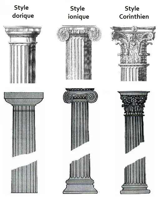 Les trois ordres architecturaux